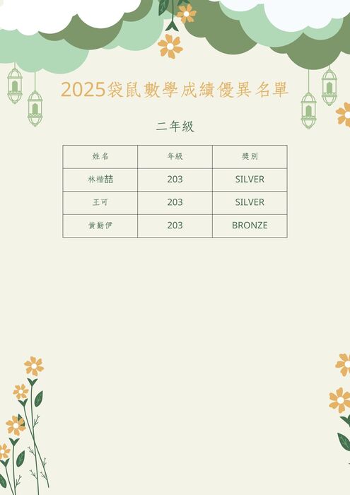 2025 袋鼠數學成績優異名單圖片