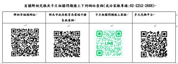 相關服務網址QRCODE