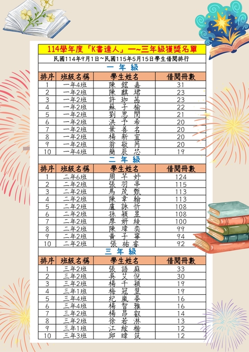 1-3年級