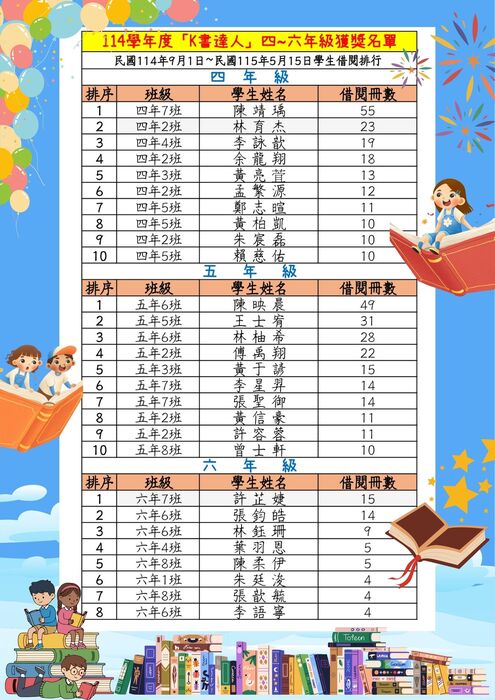 4-6年級